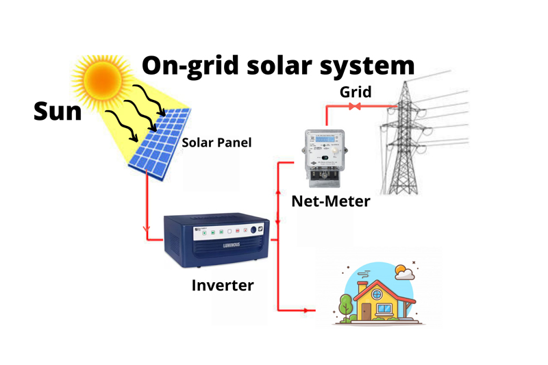 Enphase Micro Inverters
